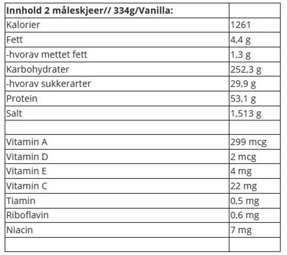 Serious Mass - 5450g